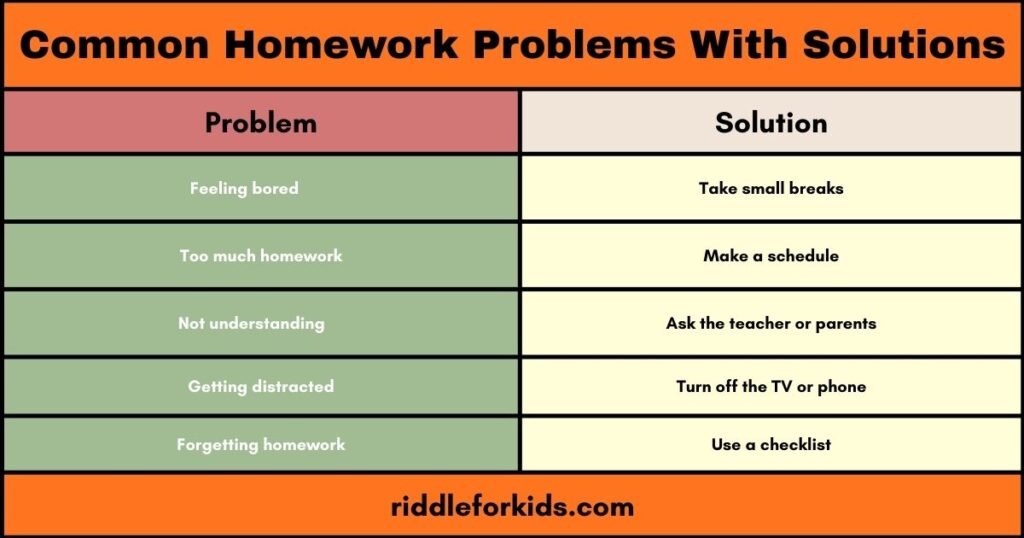 Homework Problems With Solutions