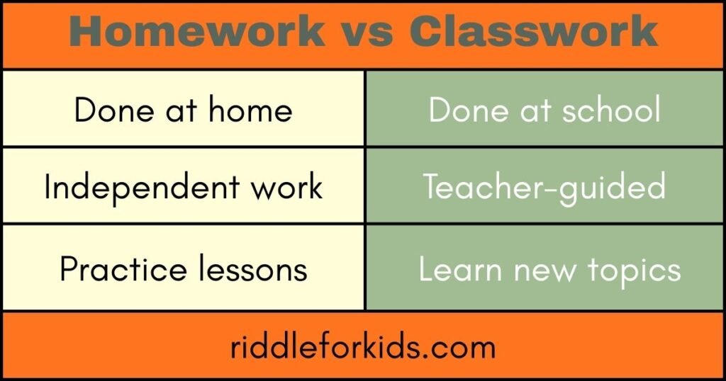 Meaning of Homework for Students